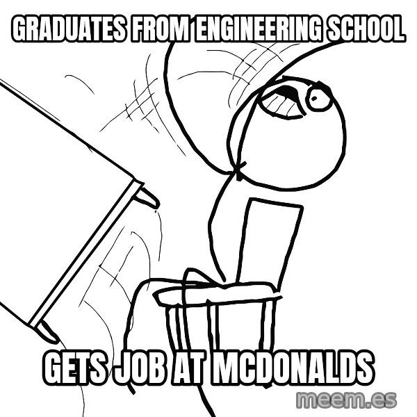 Desk Flip Rage Guy meme: GRADUATEs FROM ENGINEERING SCHOOL / GETS JOB AT MCDoNALDS